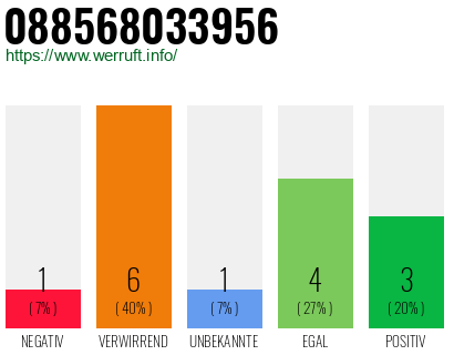 Rufnummer 088568033956 Telefonnummer 088568033956