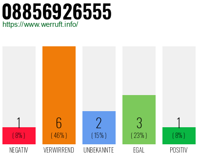Rufnummer 08856926555 Telefonnummer 08856926555