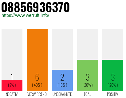 Rufnummer 08856936370 Telefonnummer 08856936370