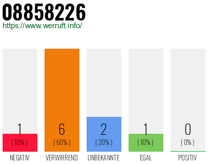 Rufnummer 08858226 Telefonnummer 08858226