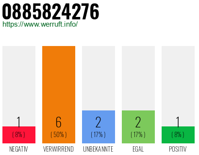 Rufnummer 0885824276 Telefonnummer 0885824276
