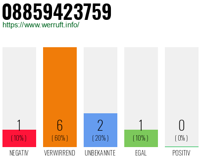 Rufnummer 08859423759 Telefonnummer 08859423759