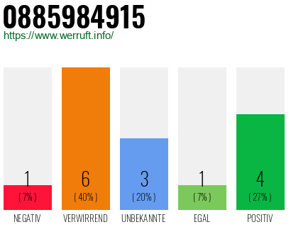 Rufnummer 0885984915 Telefonnummer 0885984915