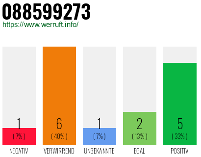 Rufnummer 088599273 Telefonnummer 088599273