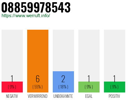 Rufnummer 08859978543 Telefonnummer 08859978543