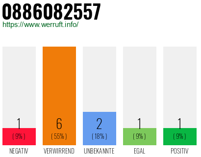 Rufnummer 0886082557 Telefonnummer 0886082557
