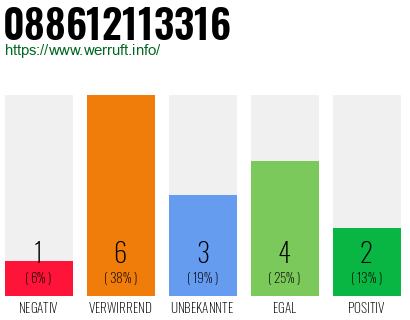 Rufnummer 088612113316 Telefonnummer 088612113316