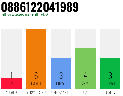 Rufnummer 0886122041989 Telefonnummer 0886122041989