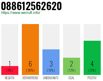 Rufnummer 088612562620 Telefonnummer 088612562620