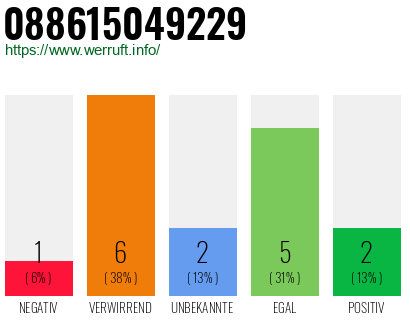 Rufnummer 088615049229 Telefonnummer 088615049229