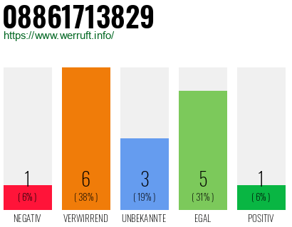 Rufnummer 08861713829 Telefonnummer 08861713829
