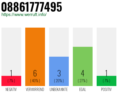 Rufnummer 08861777495 Telefonnummer 08861777495