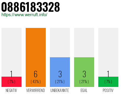 Rufnummer 0886183328 Telefonnummer 0886183328