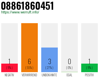 Rufnummer 08861860451 Telefonnummer 08861860451