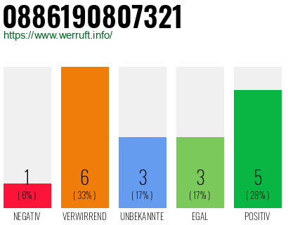Rufnummer 0886190807321 Telefonnummer 0886190807321