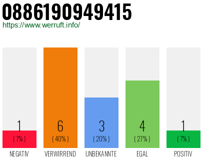 Rufnummer 0886190949415 Telefonnummer 0886190949415