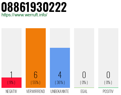 Rufnummer 08861930222 Telefonnummer 08861930222