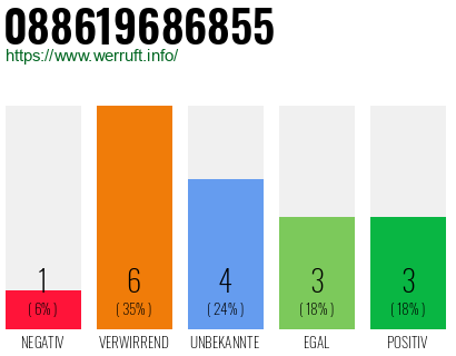 Rufnummer 088619686855 Telefonnummer 088619686855
