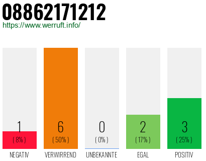 Rufnummer 08862171212 Telefonnummer 08862171212