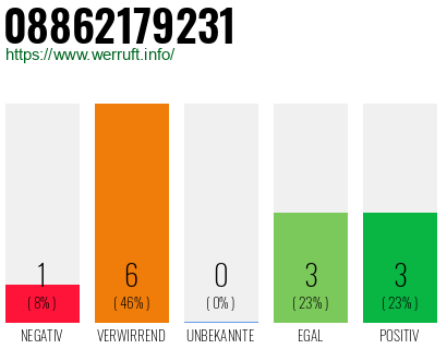 Rufnummer 08862179231 Telefonnummer 08862179231