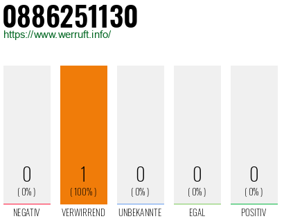 Telefonnummer 0886251130