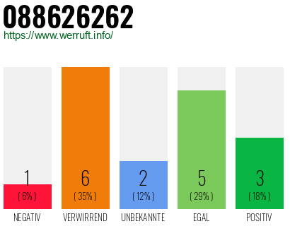 Rufnummer 088626262 Telefonnummer 088626262