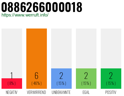 Rufnummer 0886266000018 Telefonnummer 0886266000018