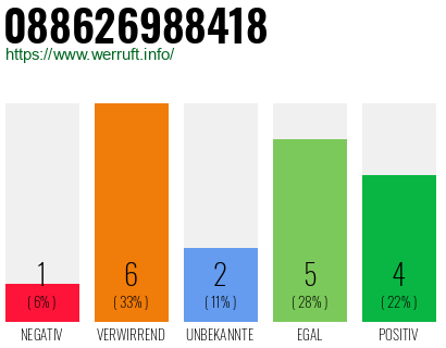 Rufnummer 088626988418 Telefonnummer 088626988418