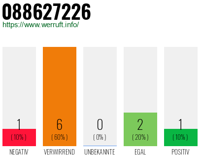 Rufnummer 088627226 Telefonnummer 088627226