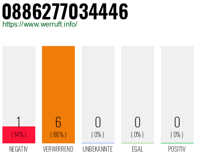 Rufnummer 0886277034446 Telefonnummer 0886277034446