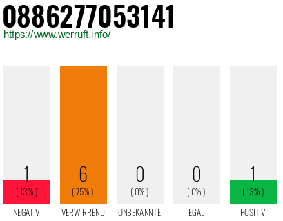 Rufnummer 0886277053141 Telefonnummer 0886277053141