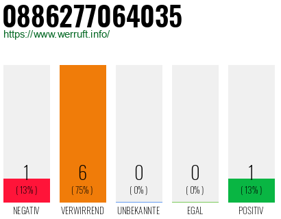 Rufnummer 0886277064035 Telefonnummer 0886277064035