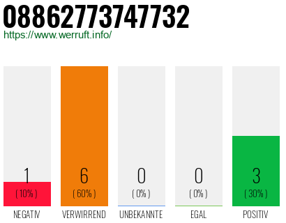 Rufnummer 08862773747732 Telefonnummer 08862773747732