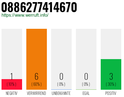 Rufnummer 0886277414670 Telefonnummer 0886277414670