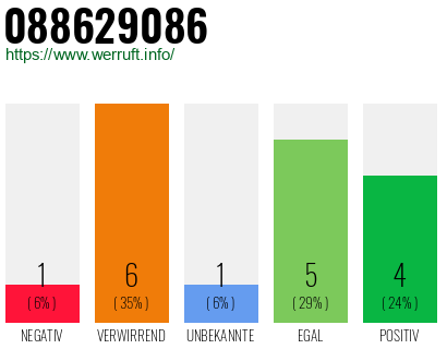 Rufnummer 088629086 Telefonnummer 088629086