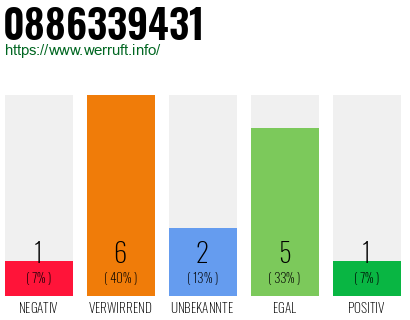 Rufnummer 0886339431 Telefonnummer 0886339431