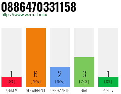 Rufnummer 0886470331158 Telefonnummer 0886470331158