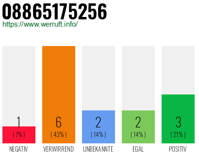 Rufnummer 08865175256 Telefonnummer 08865175256