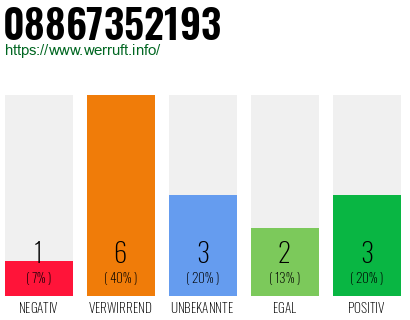 Rufnummer 08867352193 Telefonnummer 08867352193