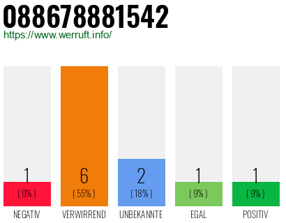 Rufnummer 088678881542 Telefonnummer 088678881542