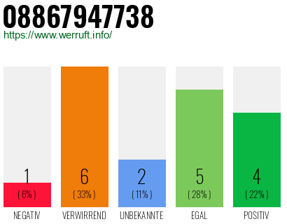 Rufnummer 08867947738 Telefonnummer 08867947738