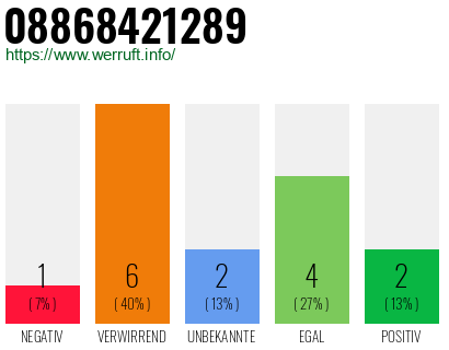 Rufnummer 08868421289 Telefonnummer 08868421289