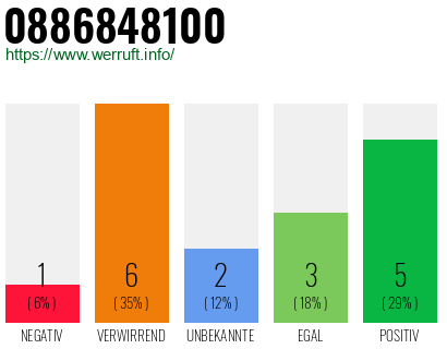 Rufnummer 0886848100 Telefonnummer 0886848100