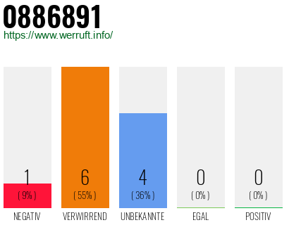 Rufnummer 0886891 Telefonnummer 0886891