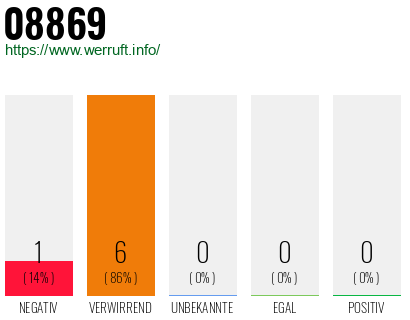Rufnummer 08869 Telefonnummer 08869