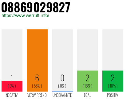 Rufnummer 08869029827 Telefonnummer 08869029827