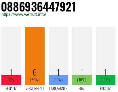Rufnummer 0886936447921 Telefonnummer 0886936447921