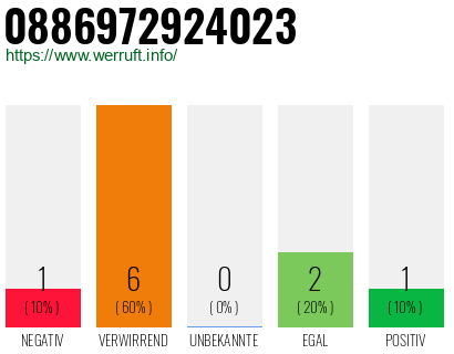 Rufnummer 0886972924023 Telefonnummer 0886972924023