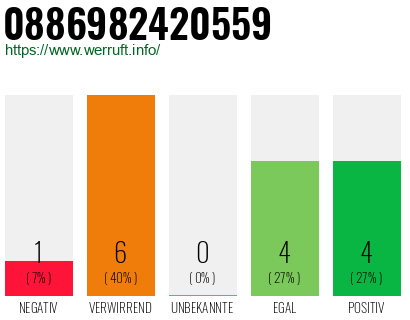Rufnummer 0886982420559 Telefonnummer 0886982420559