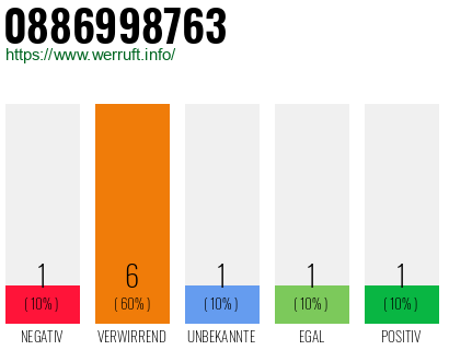 Rufnummer 0886998763 Telefonnummer 0886998763
